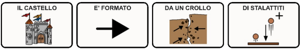 PCS frase: IL CASTELLO E' FORMATO DA UN CROLLO DI STALATTITI