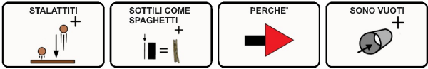 Annotazione: STALATTITI SOTTILI COME SPAGHETTI PERCHE' SONO VUOTI