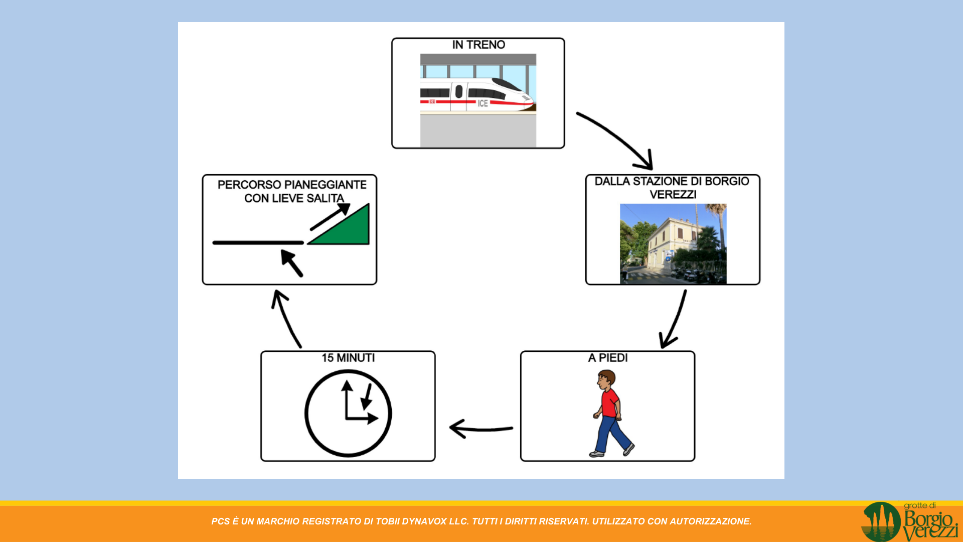 Come raggiungere in treno – dalla stazione di Borgio Verezzi a piedi 15 minuti
