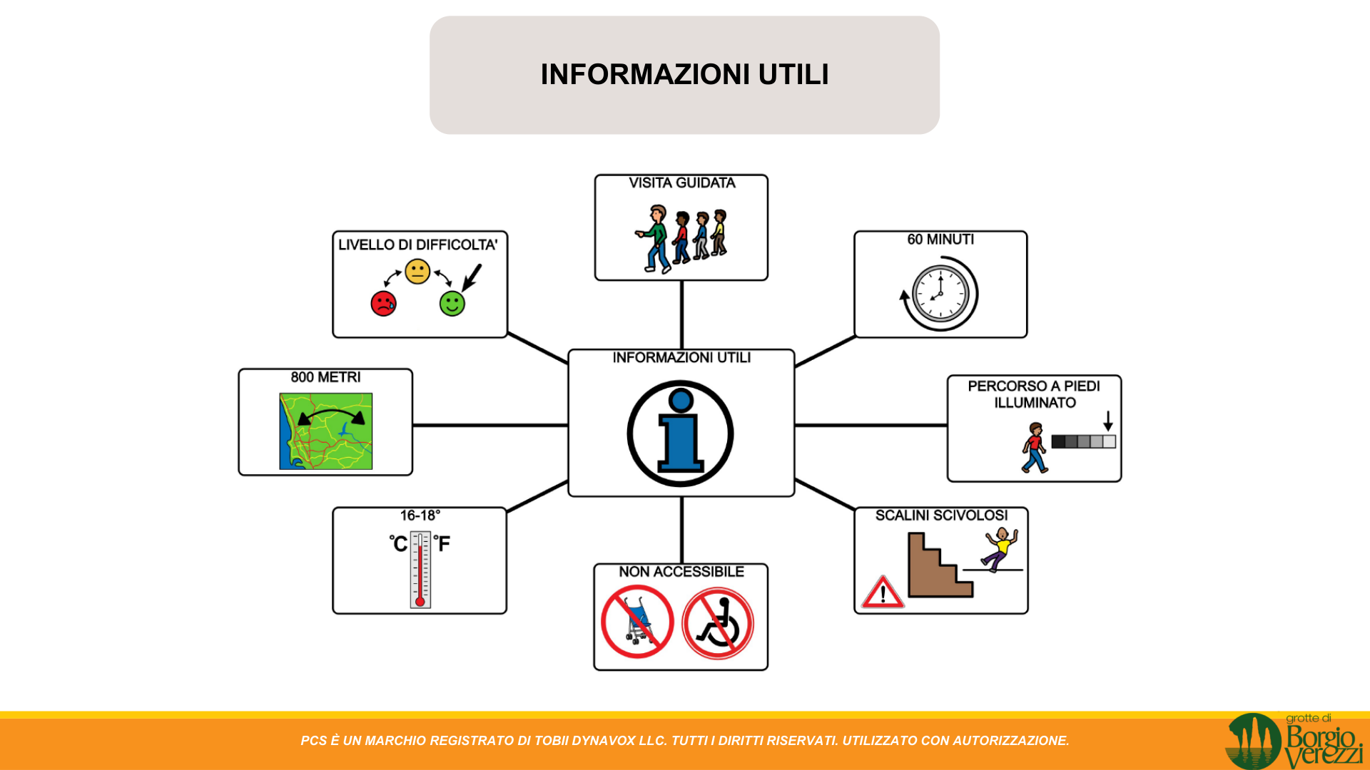 Informazioni utili – visita guidata 60 min, 800 m, 16-18°C, scalini scivolosi