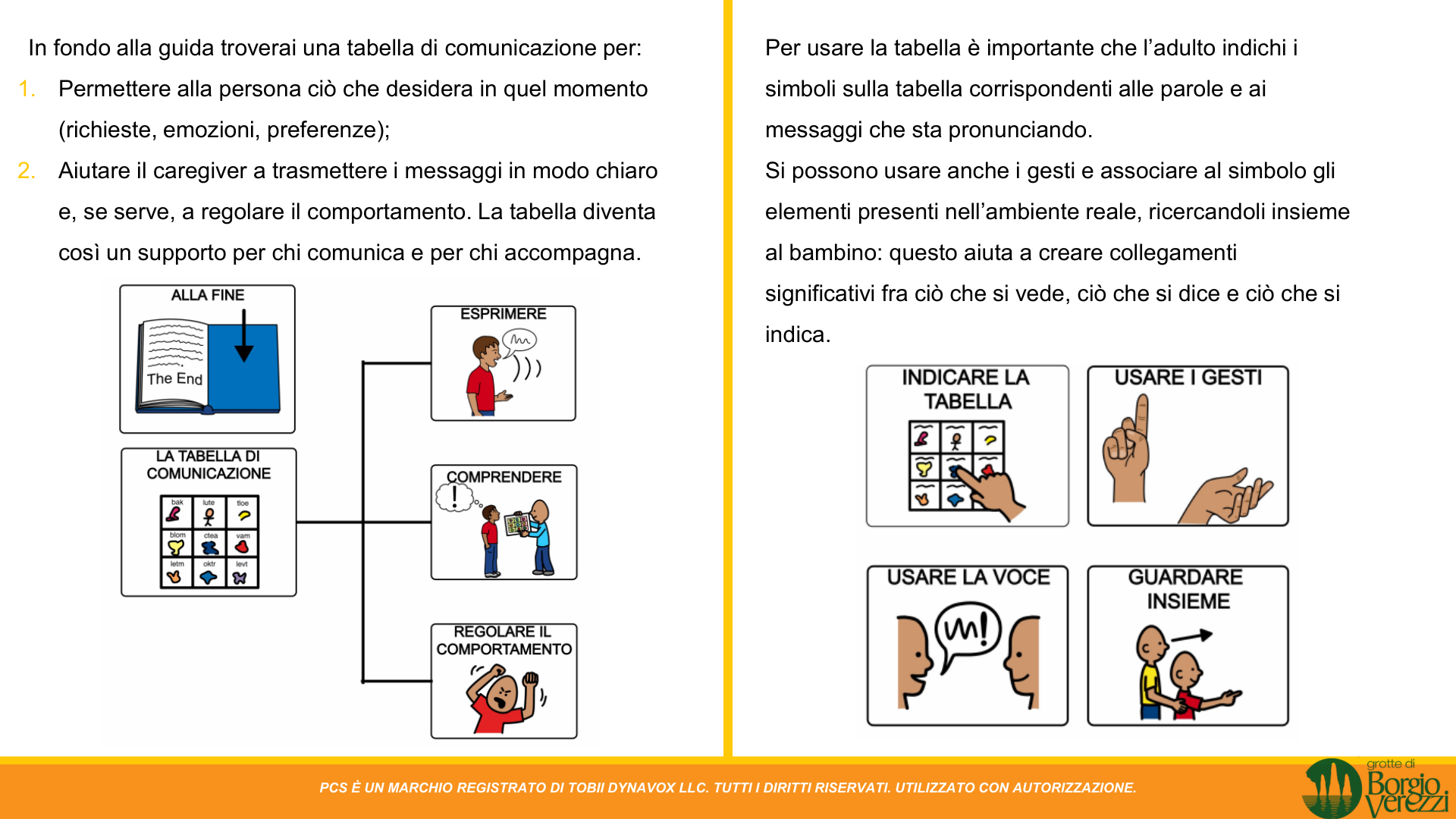 Tabella di comunicazione – istruzioni per adulti e bambini